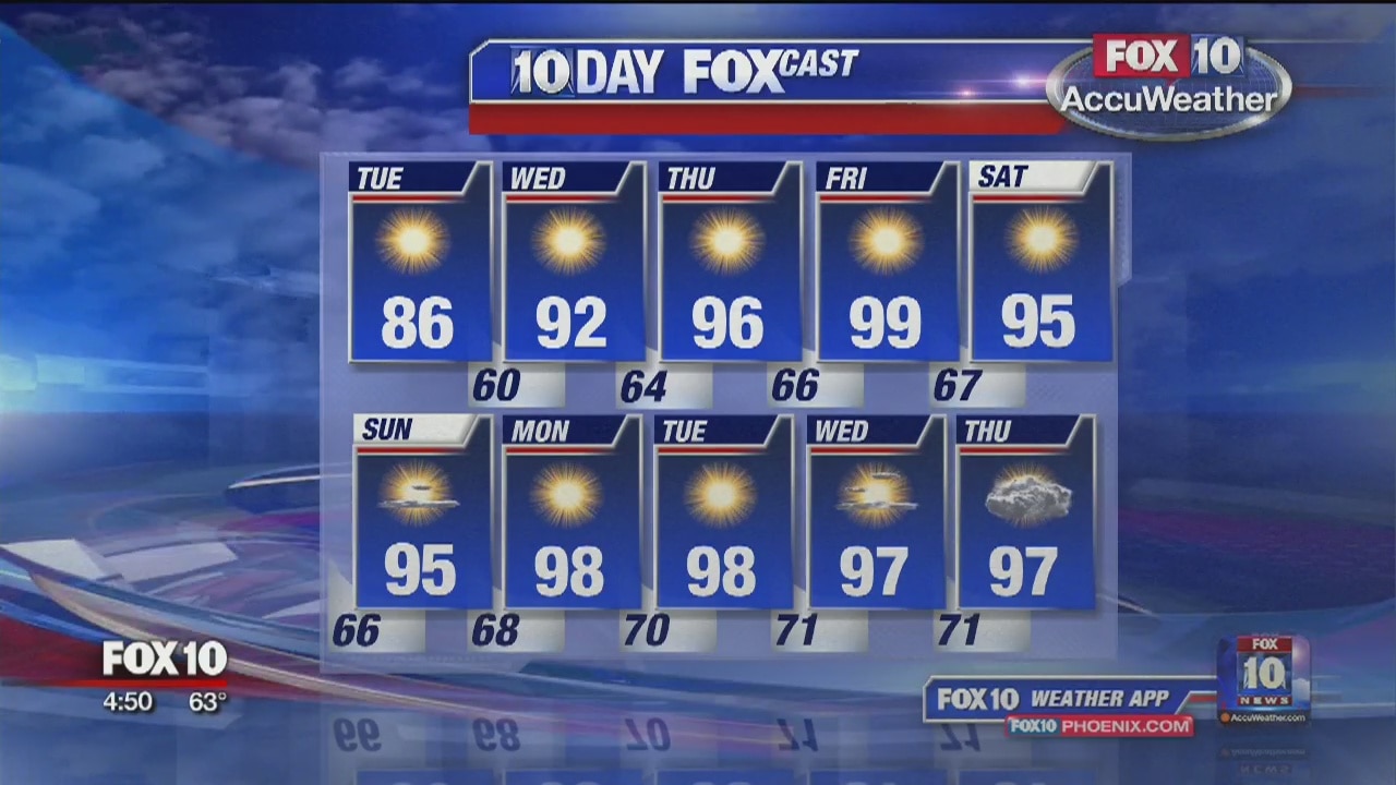 5 a.m. Weather Forecast - 5/28/19