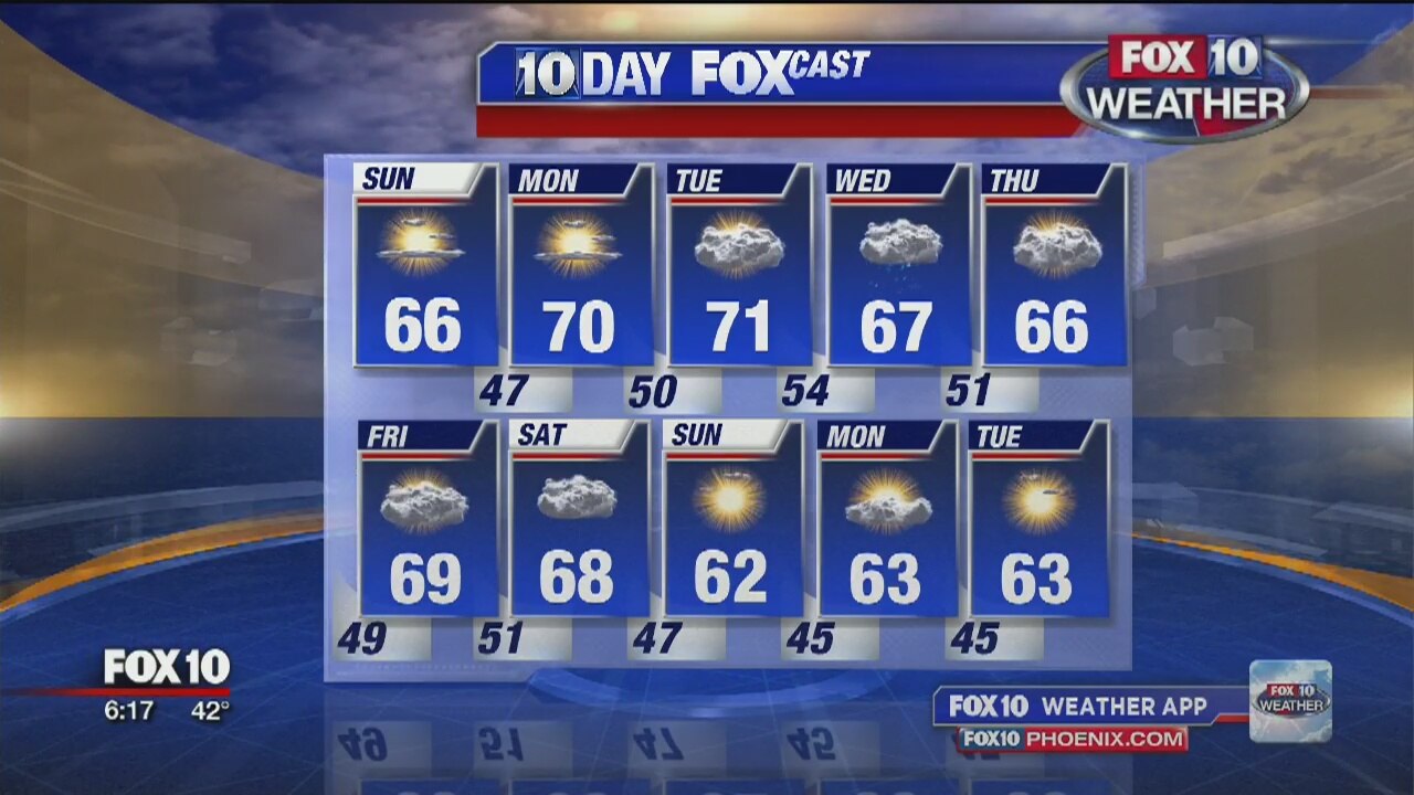 6 AM Weather - 12/1/19