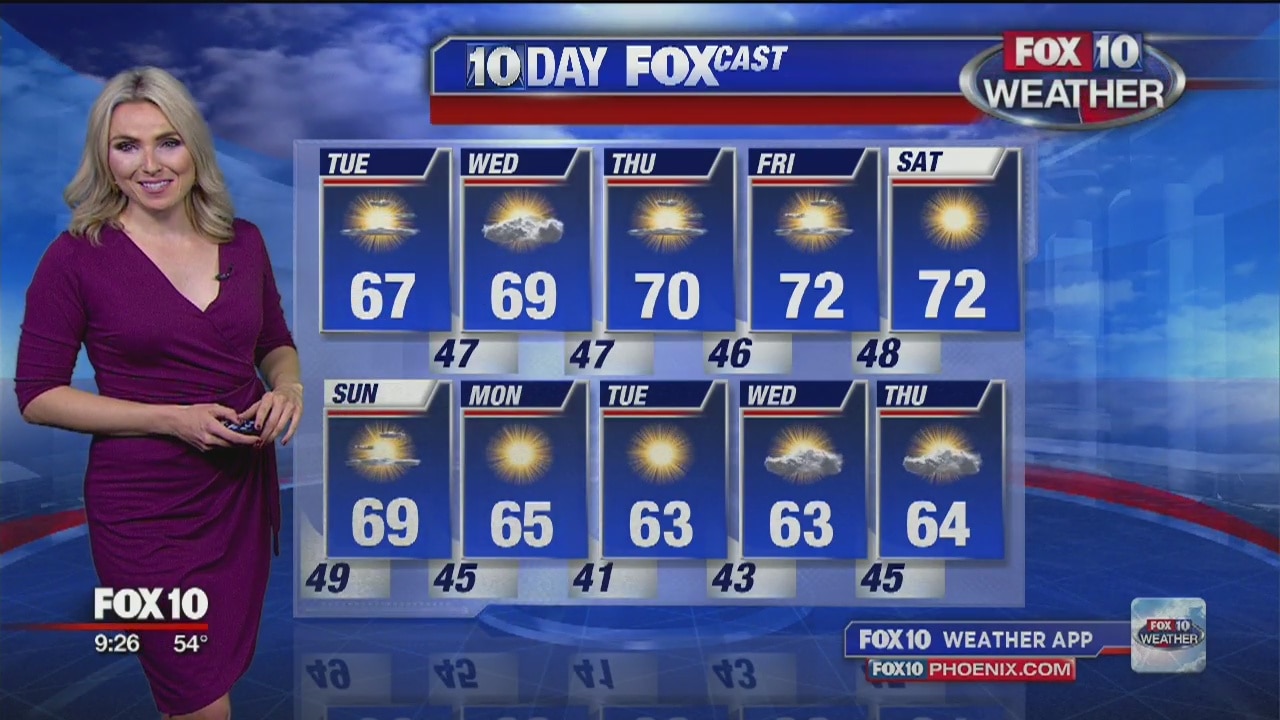 9PM Weather - 10/1/19