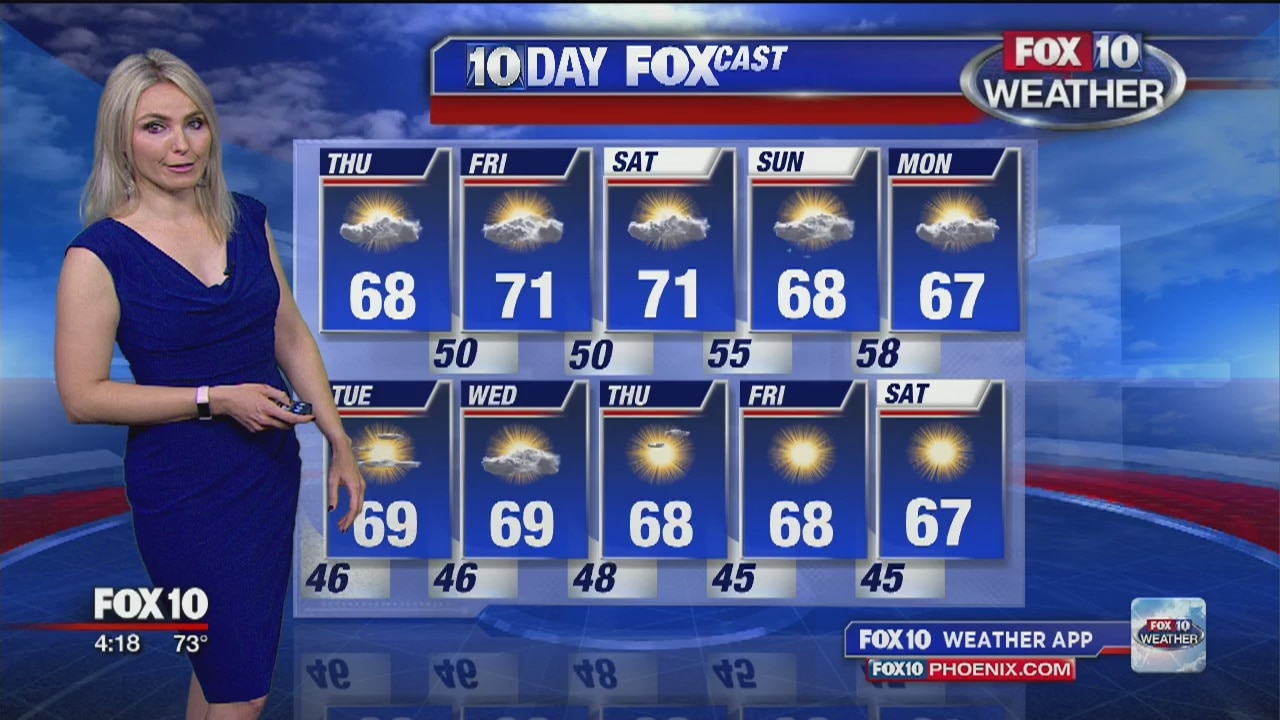 4 PM Weather - 12/4/19