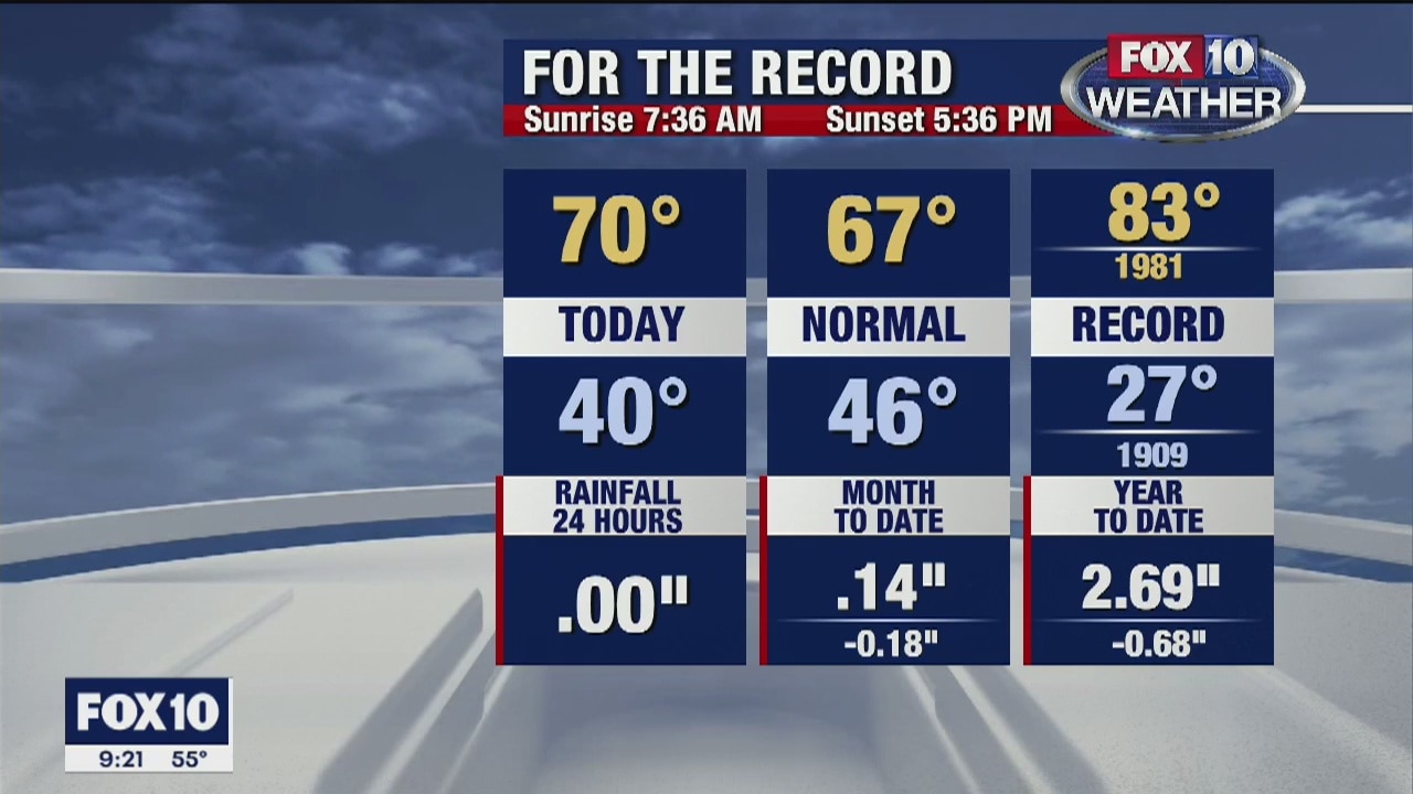 9PM Weather - 12/20/19