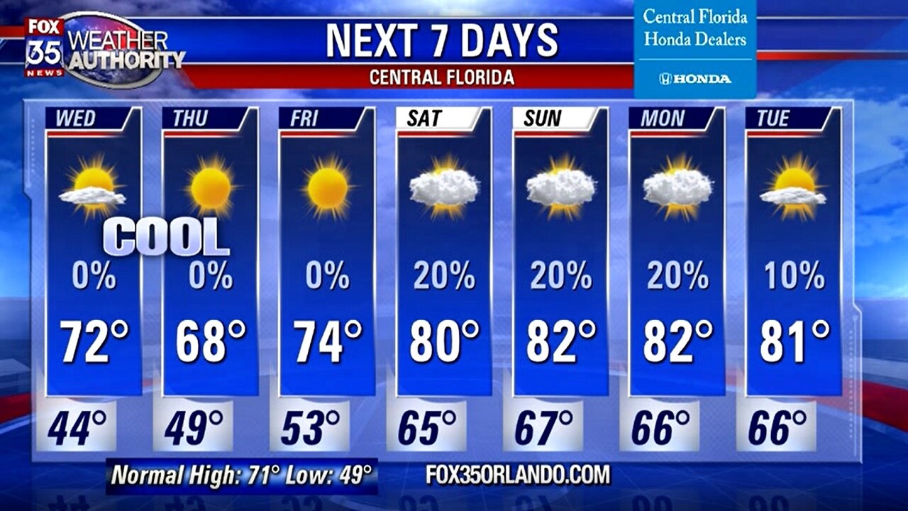 Weather Forecast: January 7
