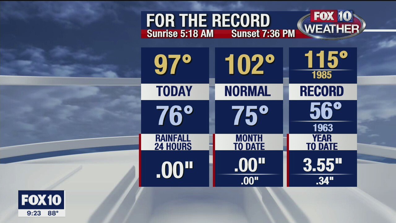 9 p.m. Weather Forecast 6/7/20