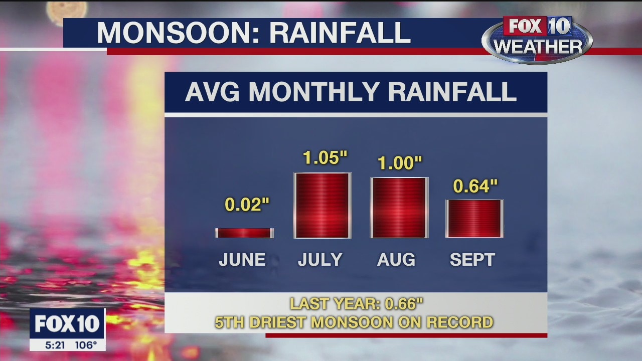 5 p.m. Weather Forecast 6/27/20