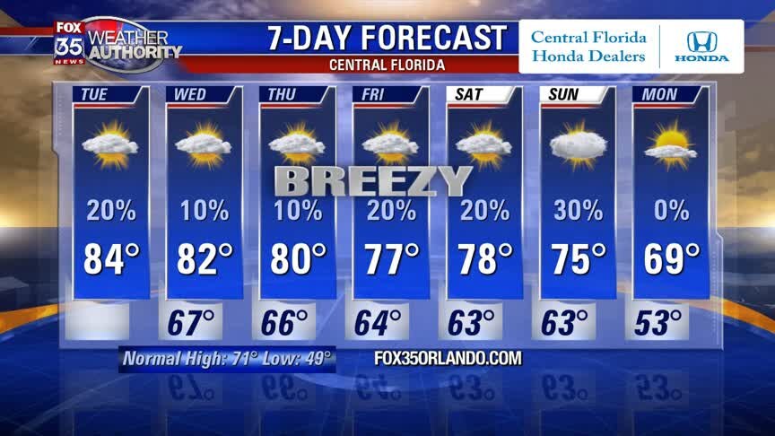 Weather Forecast: January 14, 2020