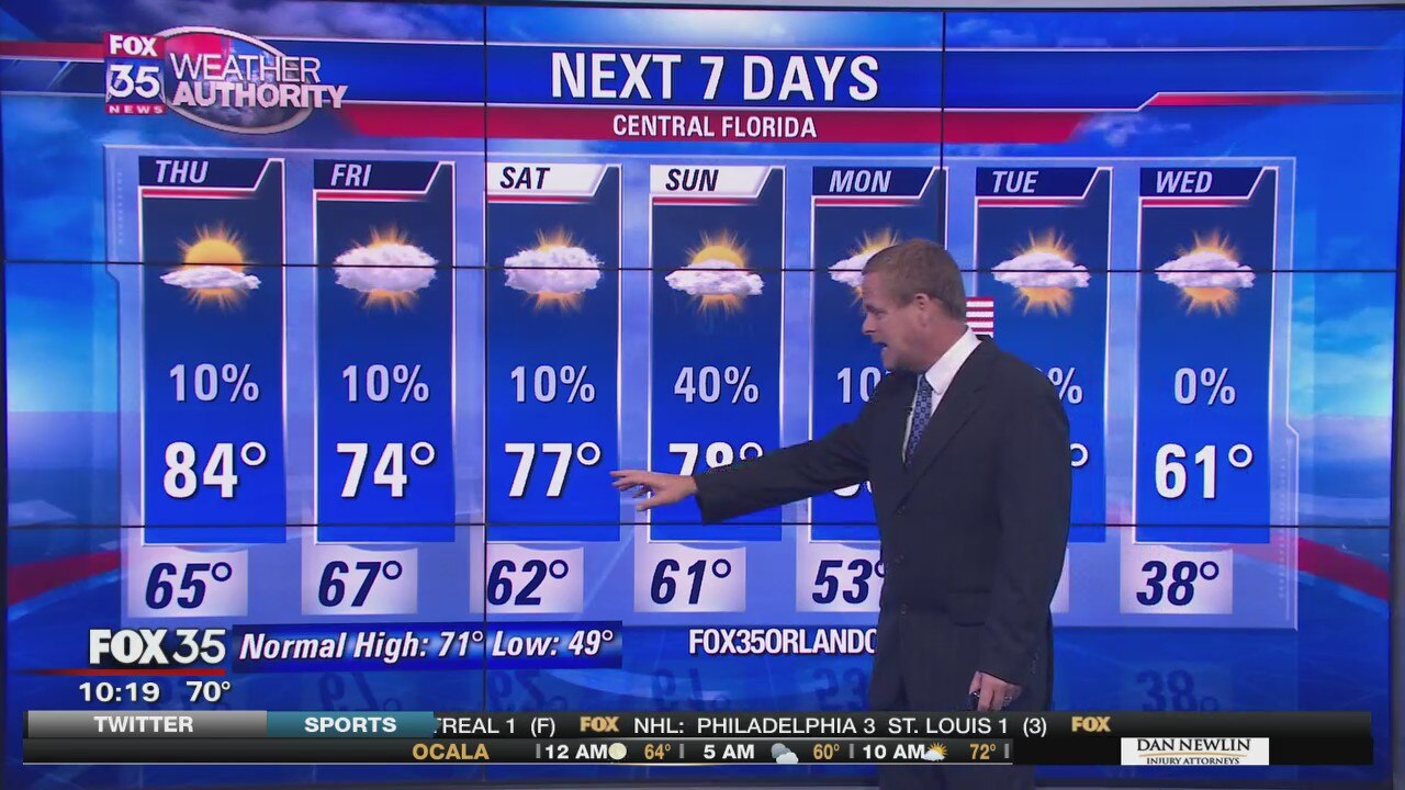 Weather Forecast: January 15, 2020