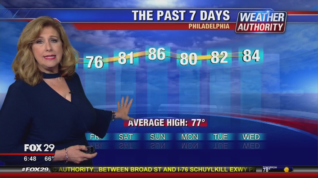 Weather Authority: Thursday morning update