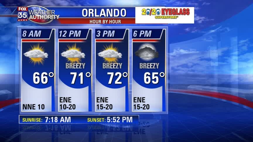 Weather Forecast: January 17, 2020