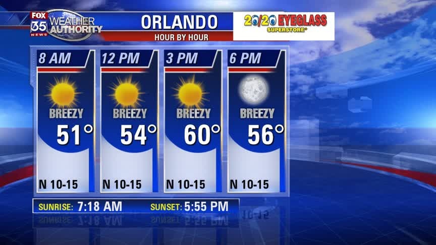 Weather Report:  January 20