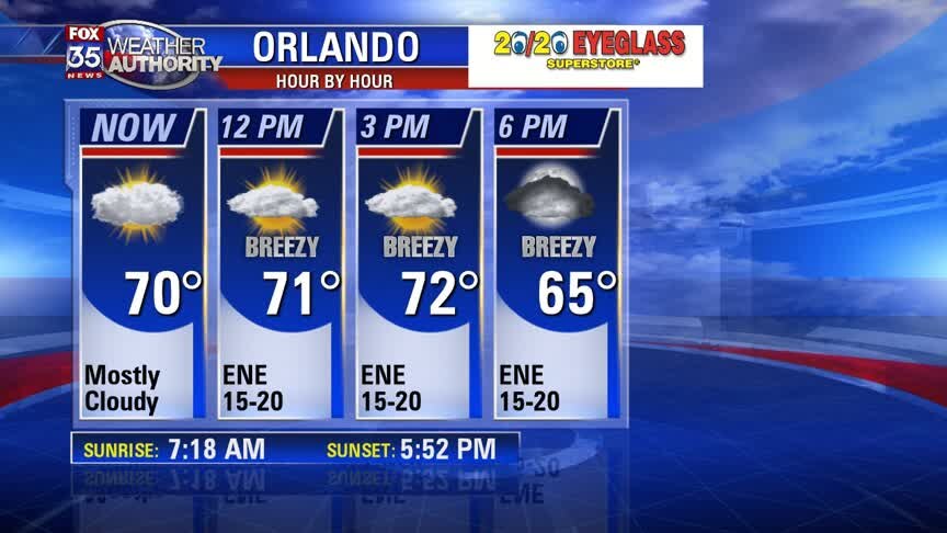 Weather Forecast: January 17, 2020