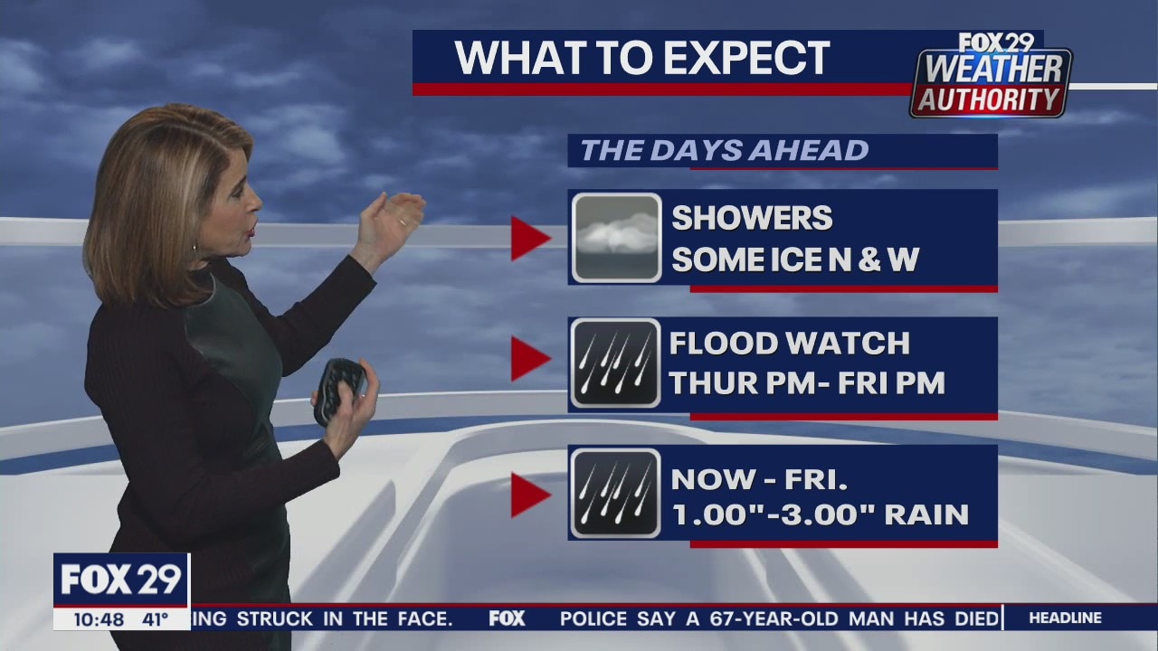FOX 29 Weather Authority: 7-Day Forecast (Wednesday update)