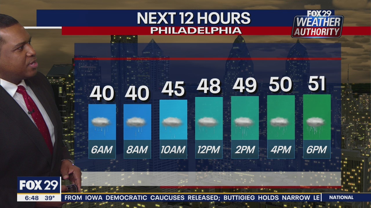 Weather Authority: Rain continues Thursday with mild temperatures