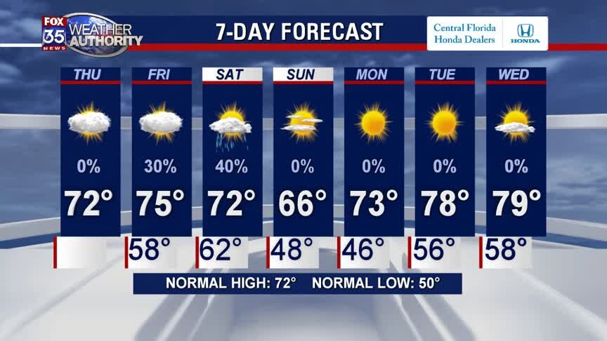 Weather Forecast: January 30, 2020