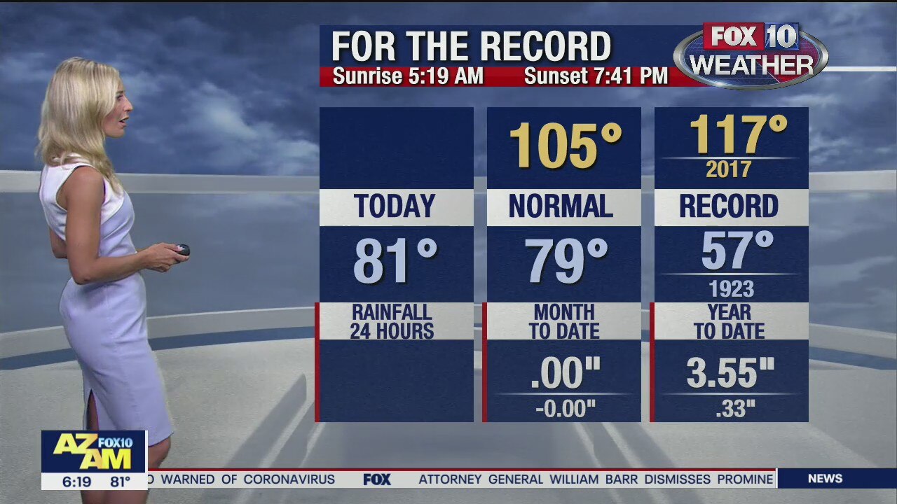 Morning Weather Forecast - 6/21