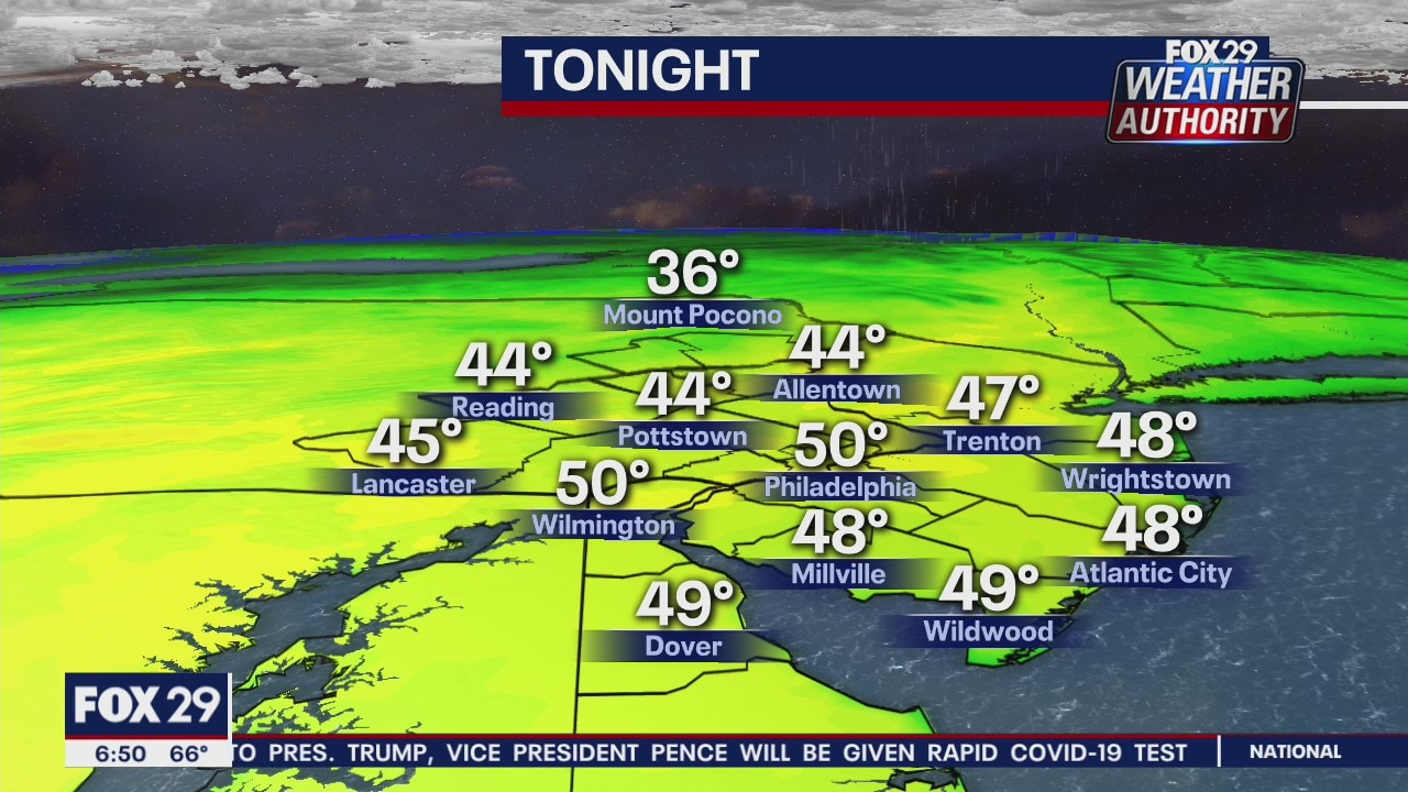 FOX 29 Weather Authority 7-day forecast