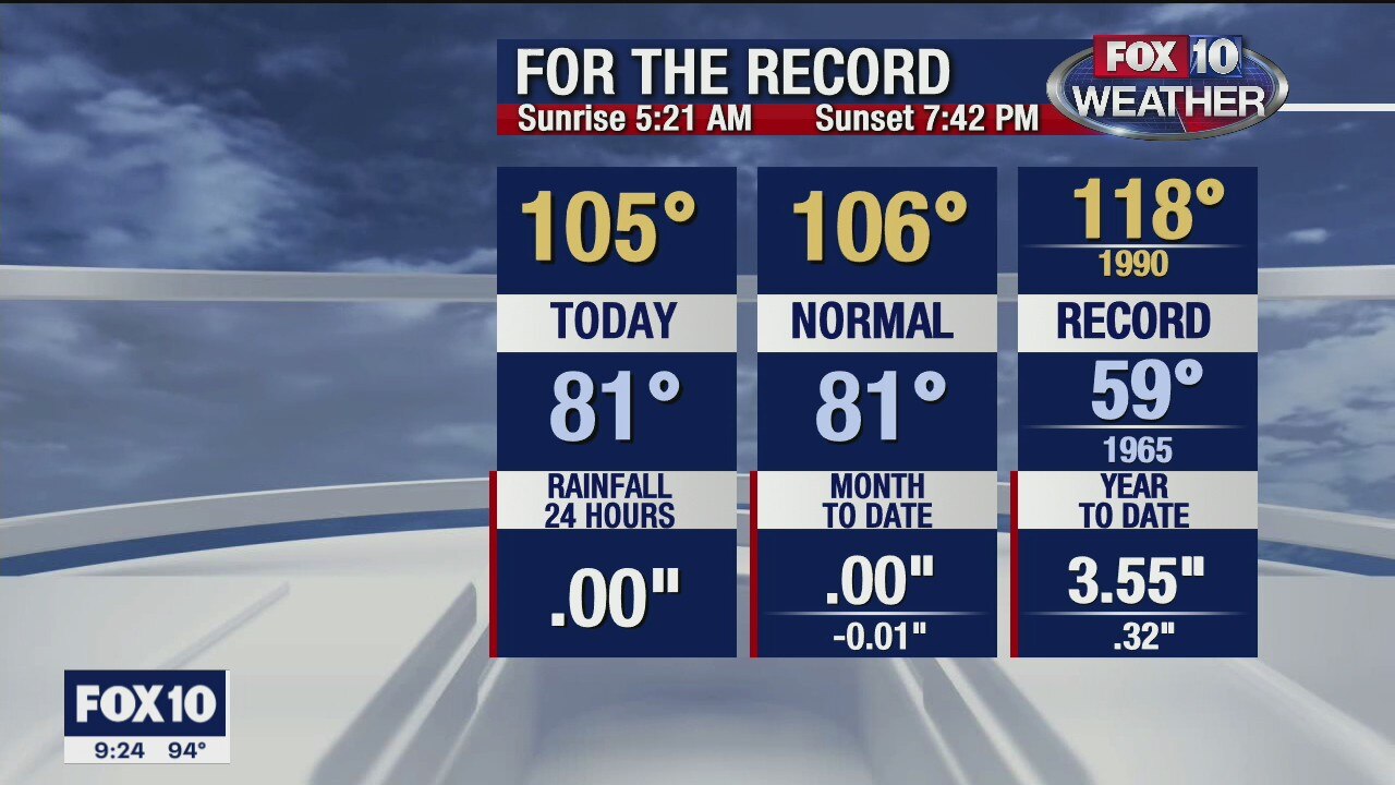9 p.m. Weather Forecast 6/28/20