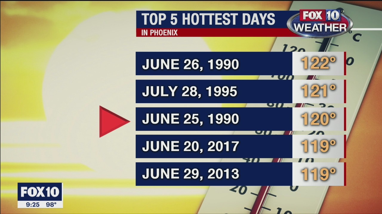 9 p.m. Weather Forecast 6/25/20