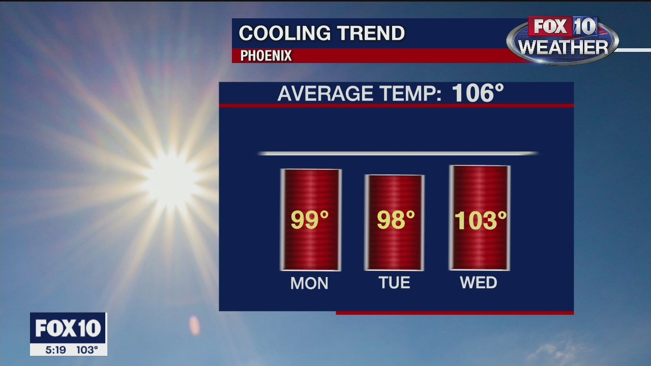 5 p.m. Weather Forecast 6/28/20