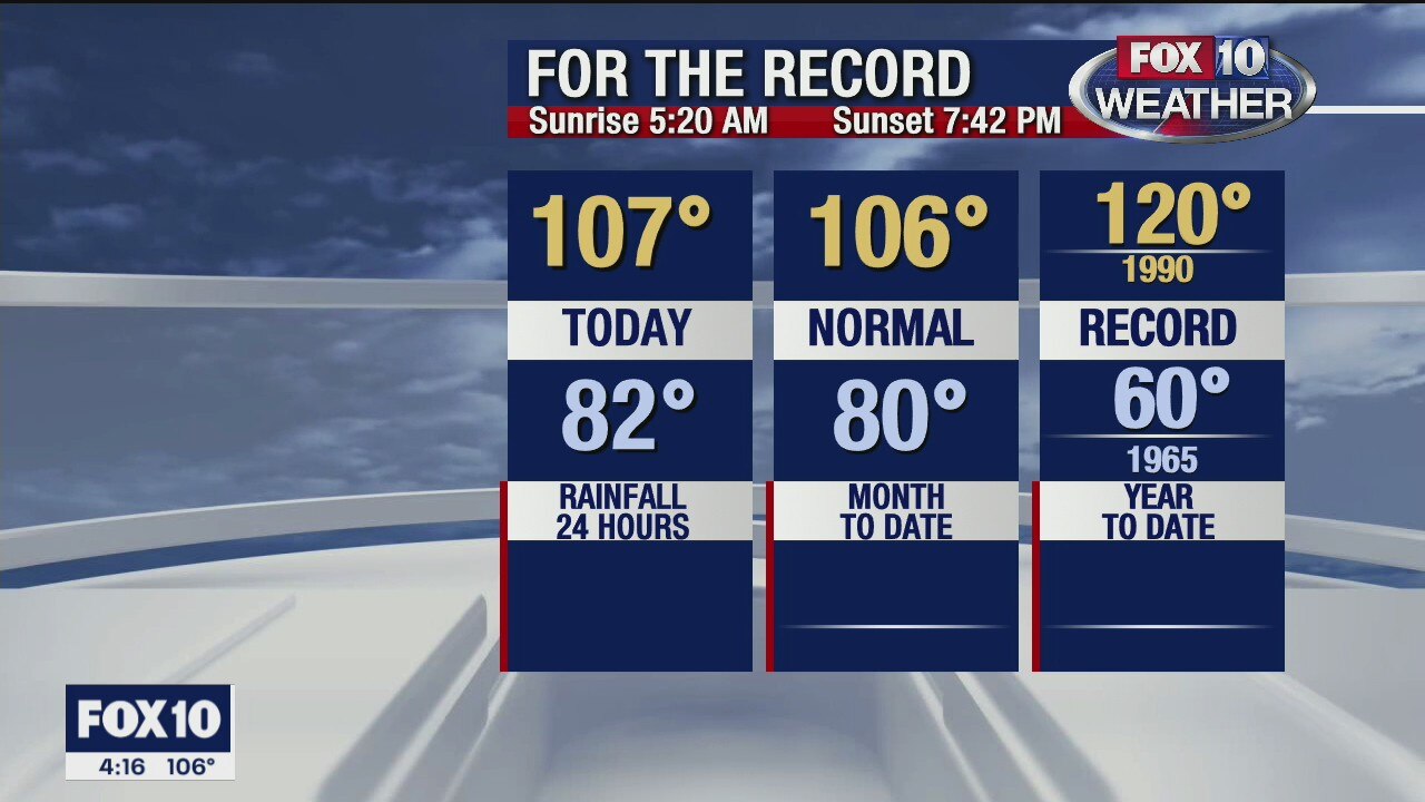 4 p.m. Weather Forecast 6/25/20
