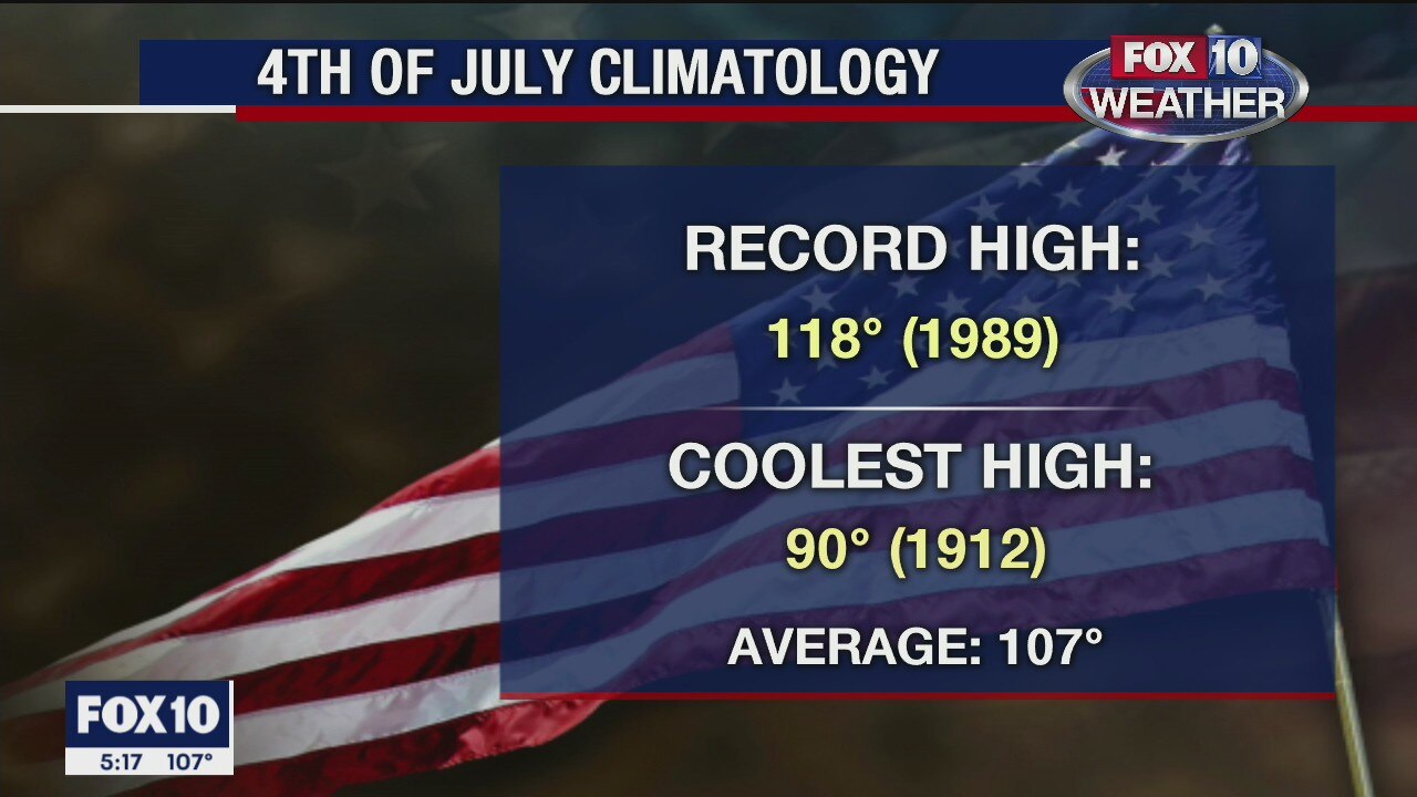 5 p.m. Weather Forecast 7/4/20