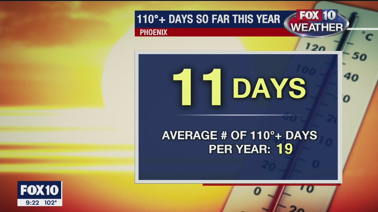 9 p.m. Weather Forecast 7/5/20