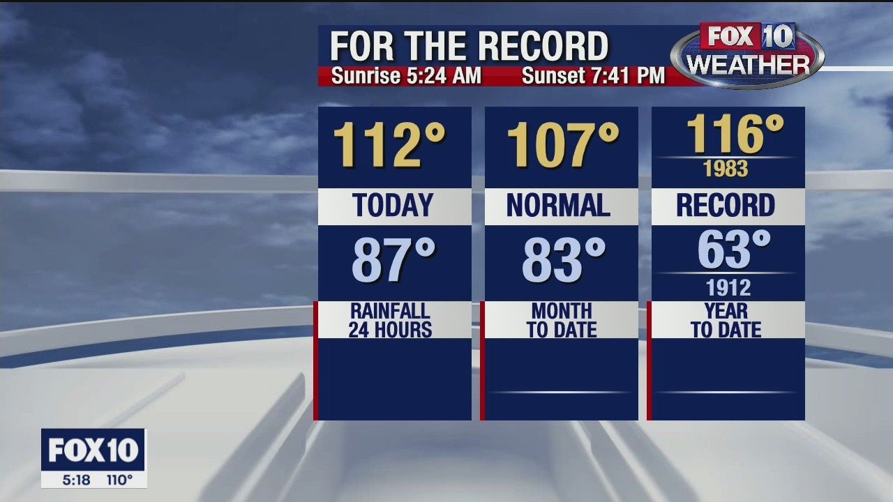 5 p.m. Weather Forecast 7/5/20