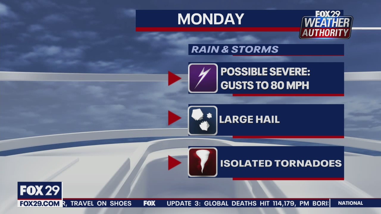 Weather Authority: Sunday update