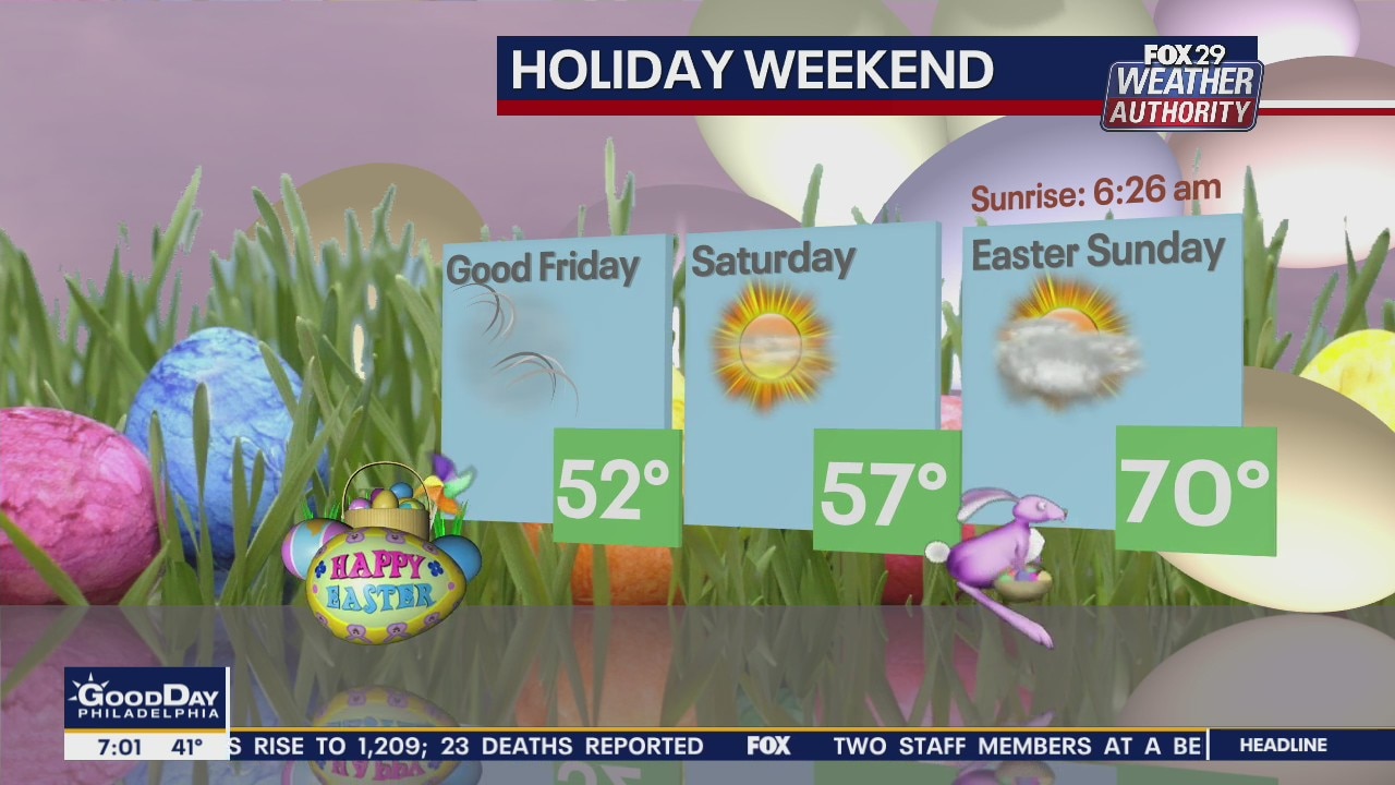 Weather Authority: Windy, cold start ahead of calm Easter weekend