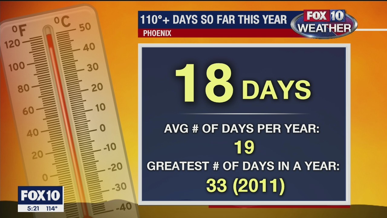 5pm Weather - 7/12/2020