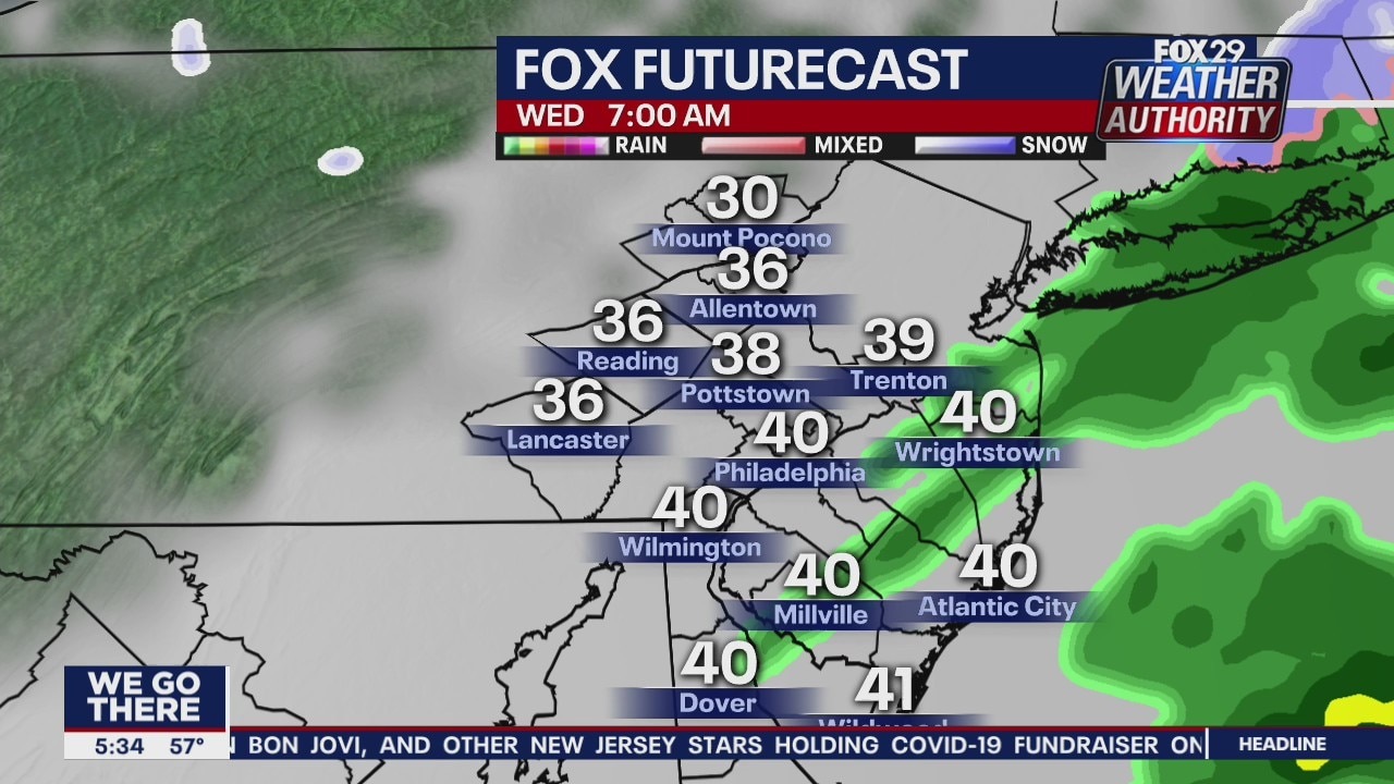 FOX 29 Weather Authority: 7-Day Forecast (Tuesday update)