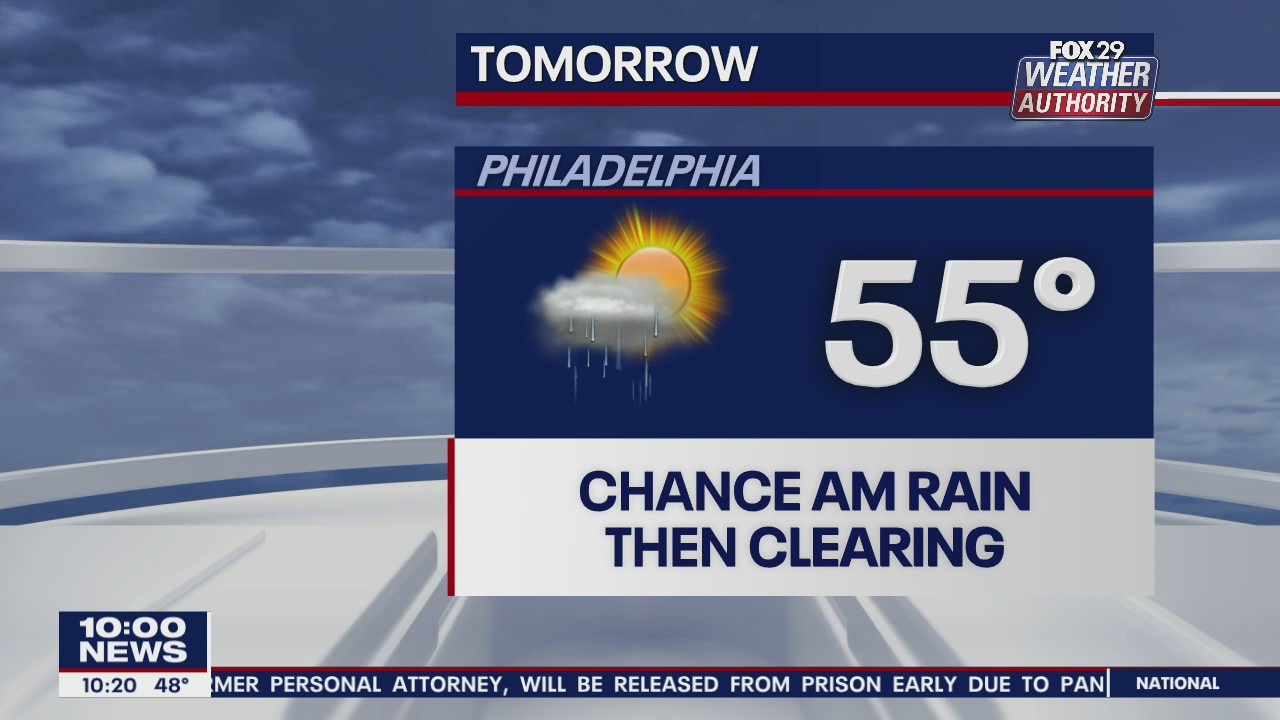 FOX 29 Weather Forecast: 7-Day Forecast (Friday update)