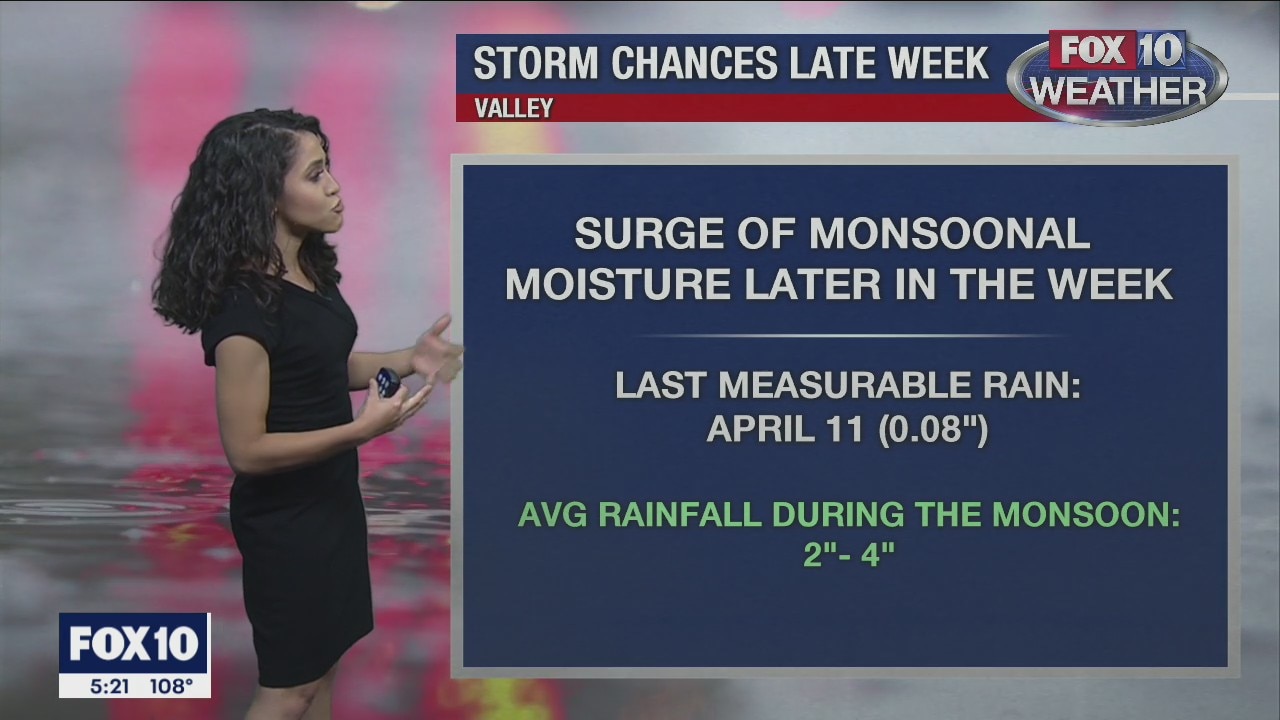 5 p.m. Weather Forecast 7/19/20