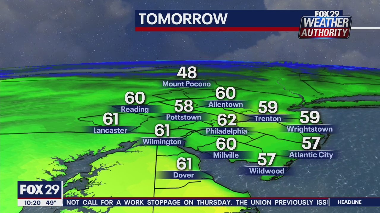 FOX 29 Weather Authority: 7-Day Forecast (Wednesday update)