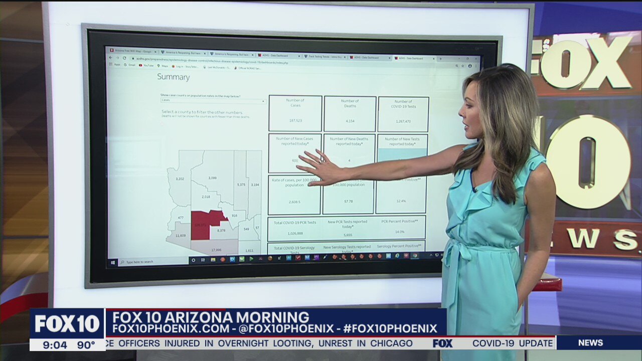 Latest coronavirus numbers in Arizona - Aug. 10