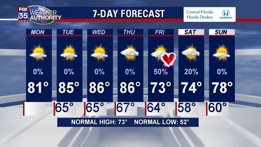 Weather Report: February 10