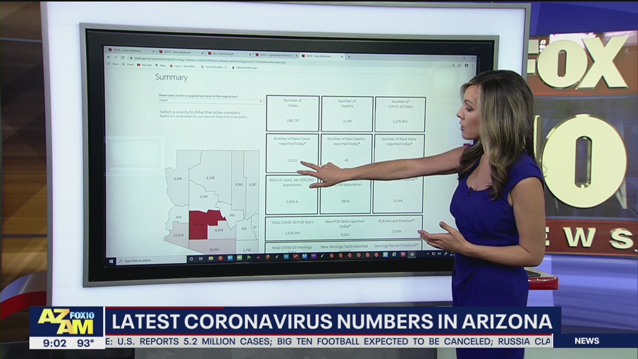 Latest coronavirus numbers in Arizona - Aug. 11
