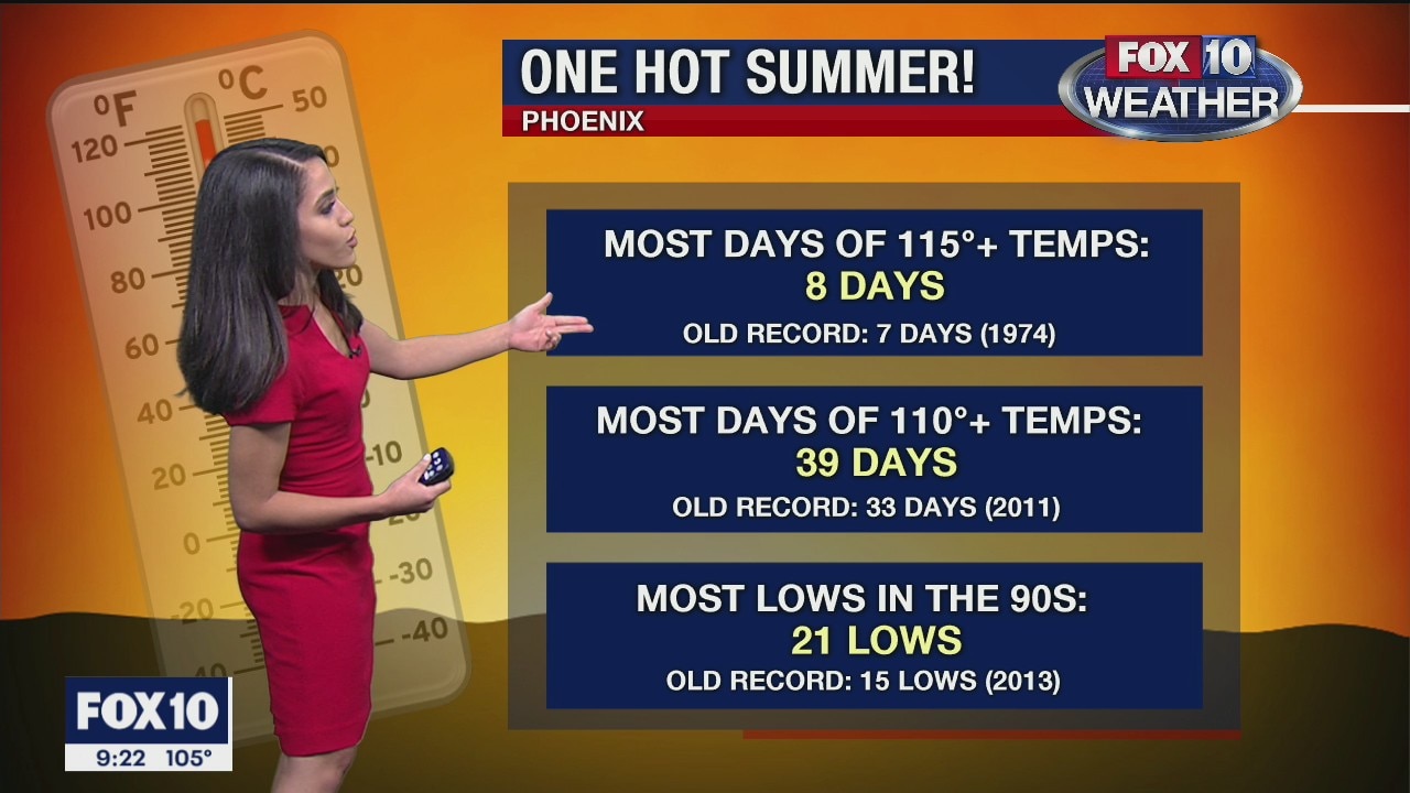 9 p.m. Weather Forecast 8/15/20