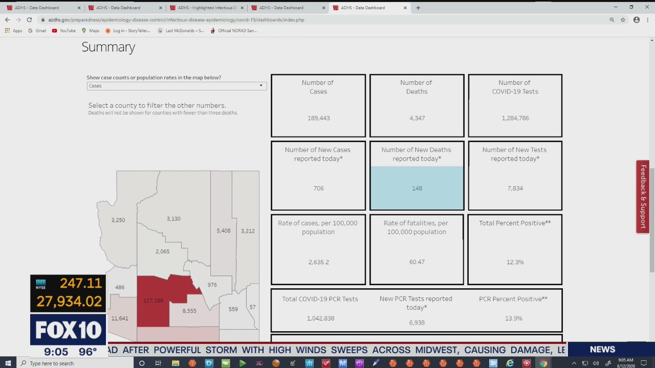 Arizona Coronavirus Update 8/12/20