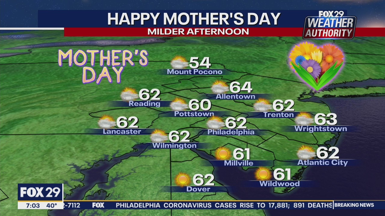 Weather Authority: 7-day forecast (Sunday AM update)