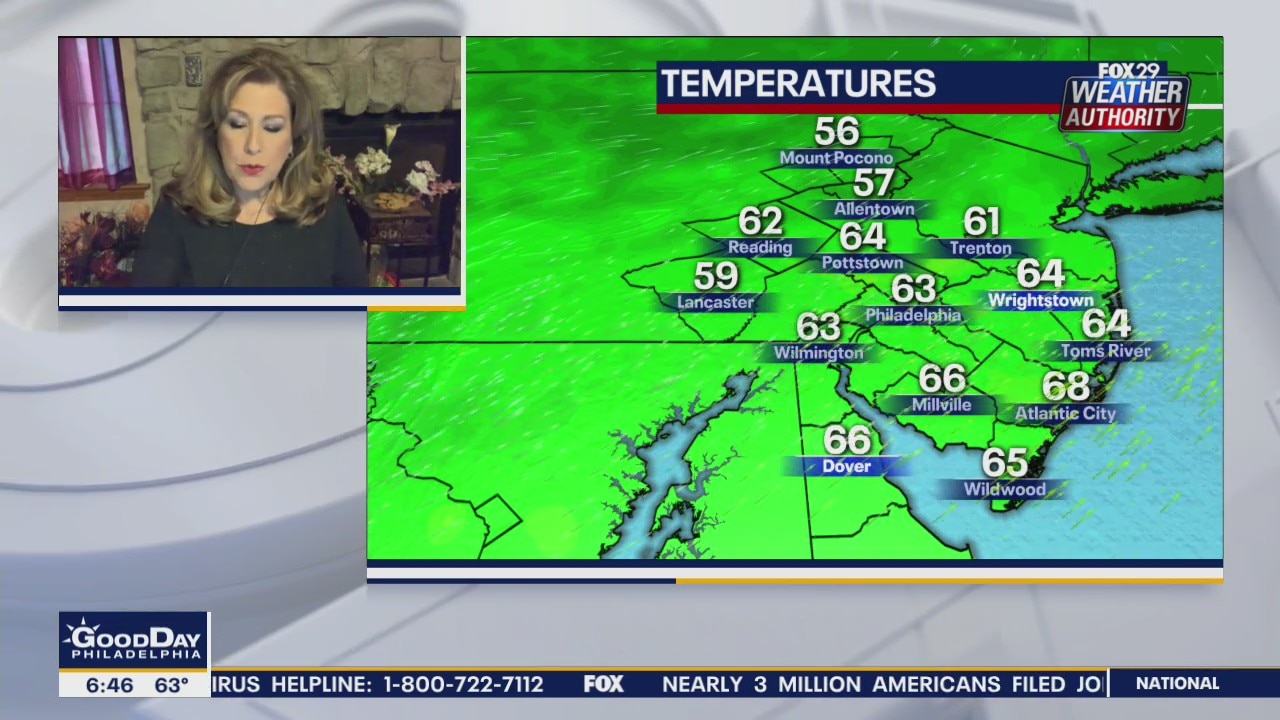 Weather Authority: Summer-like temps Friday with p.m. thunderstorm