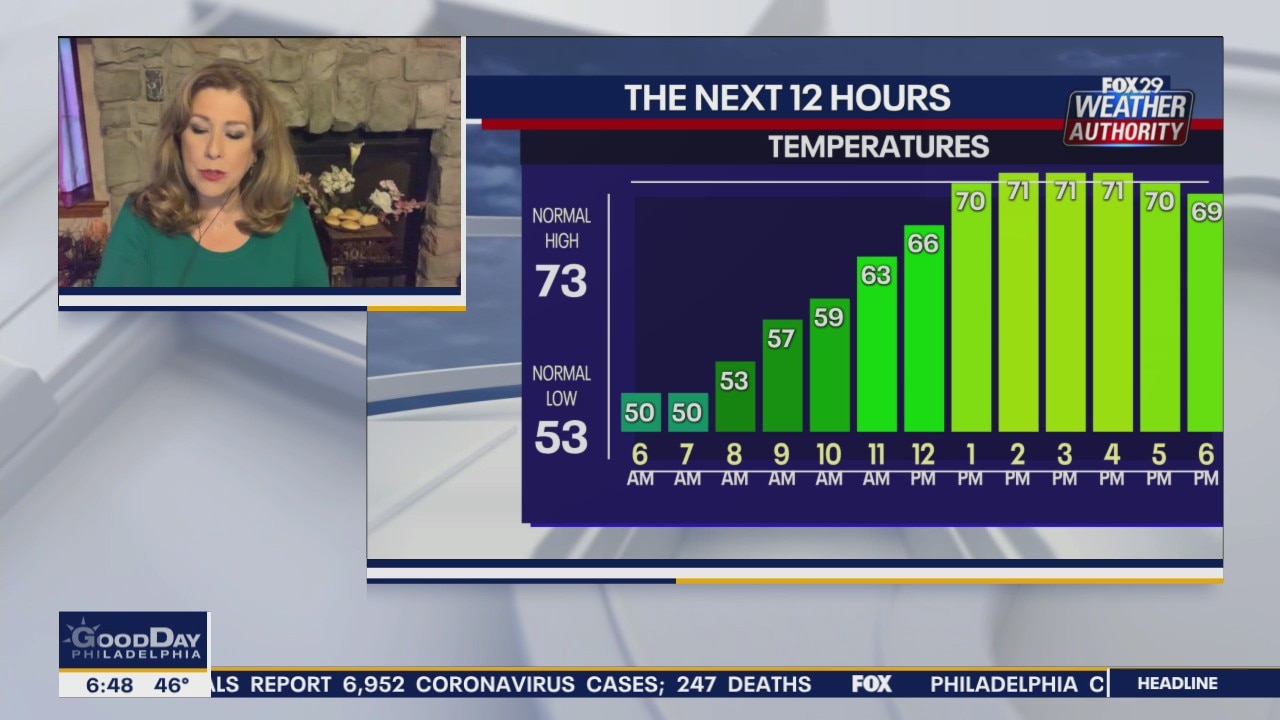 Weather Authority: Seasonable Thursday leads to weekend warmup