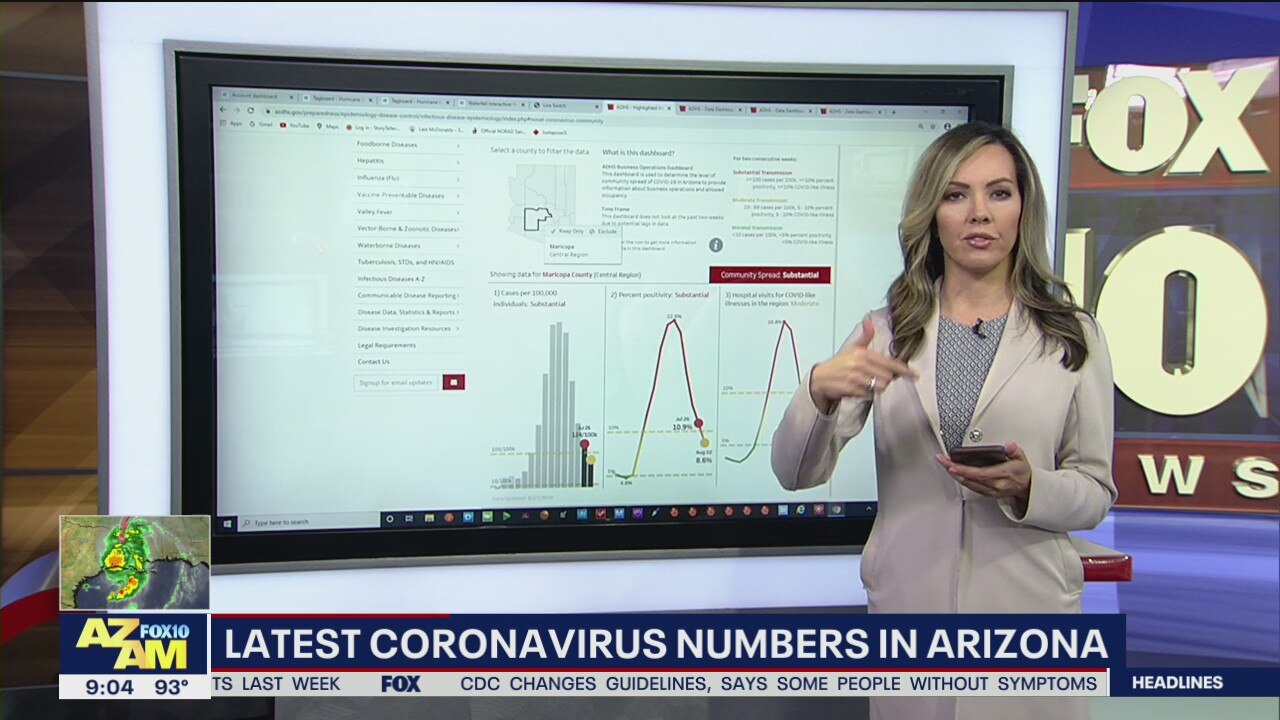 Latest coronavirus numbers in Arizona - 8/27/20