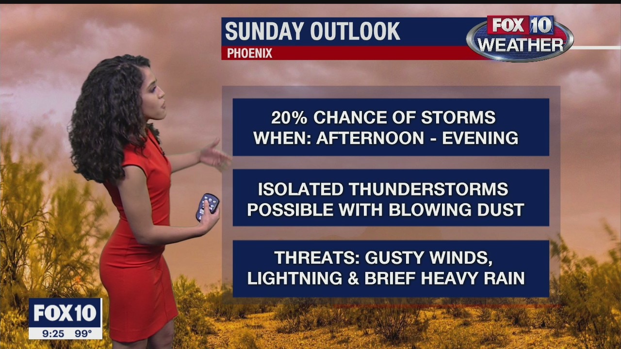 9 p.m. Weather Forecast 8/22/20