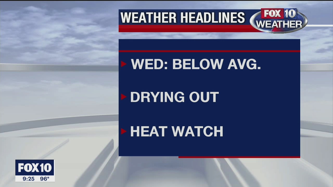 9 p.m. Weather Forecast 9/1/20