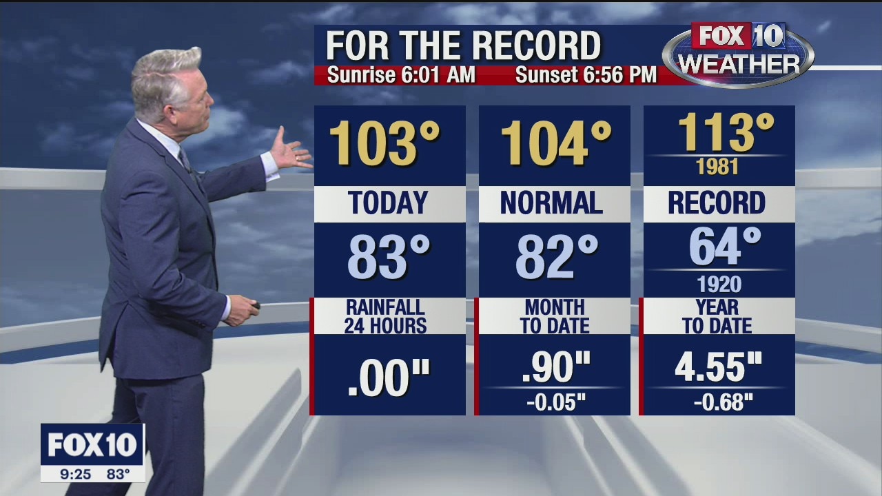 9 p.m. Weather Forecast 8/29/20