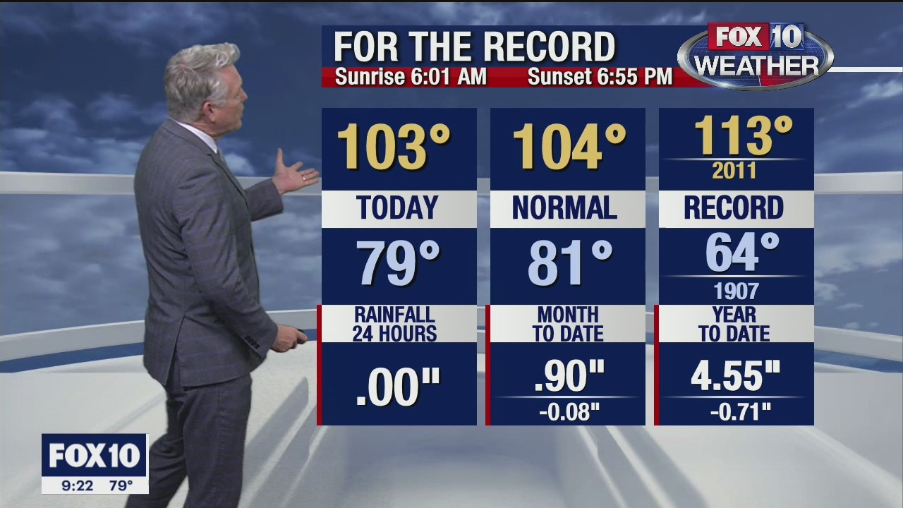 9 p.m. Weather Forecast 8/30/20