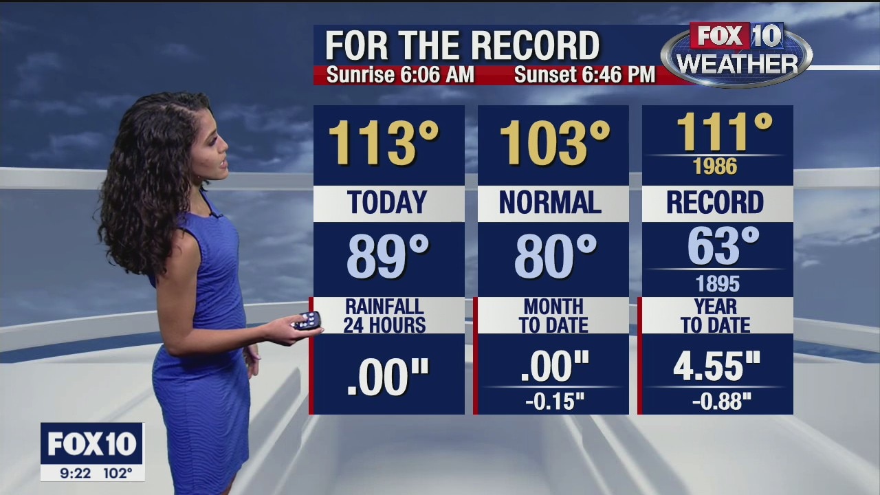 9 p.m. Weather Forecast 9/6/20