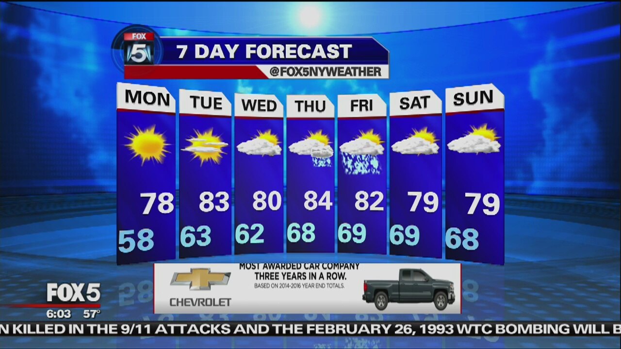 Weather