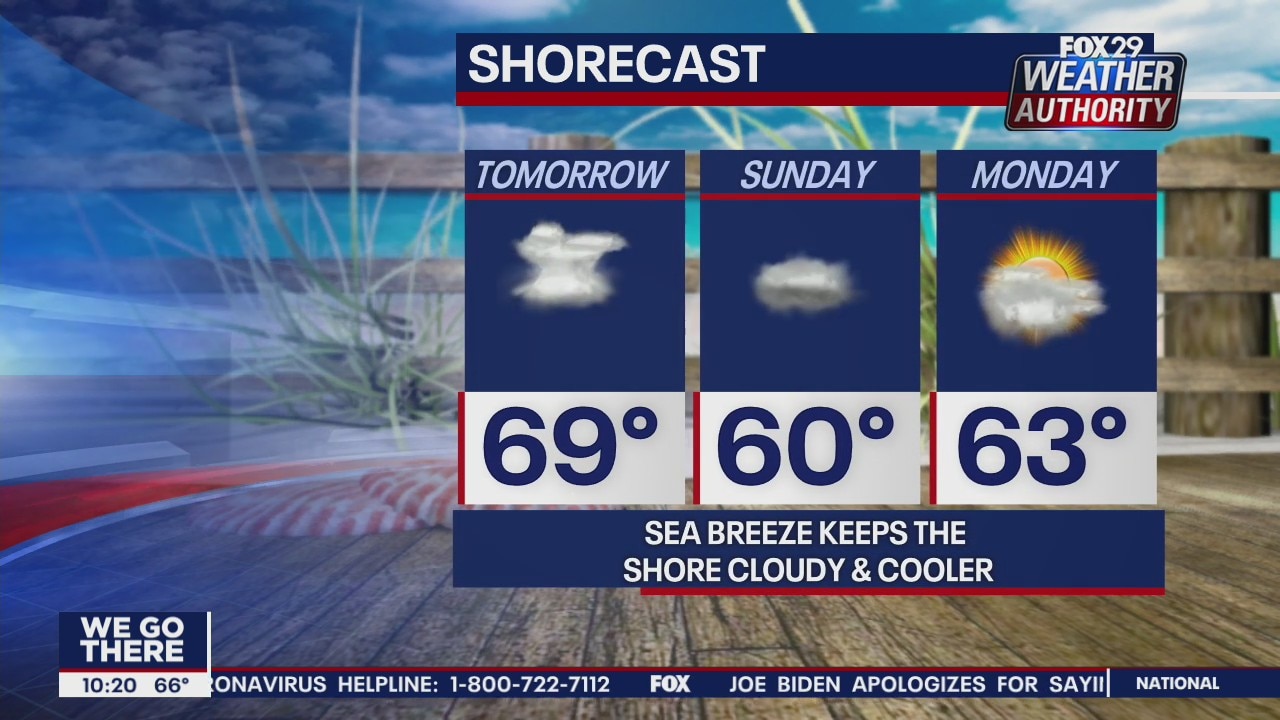 FOX 29 Weather Authority: 7-Day Forecast (Friday update)