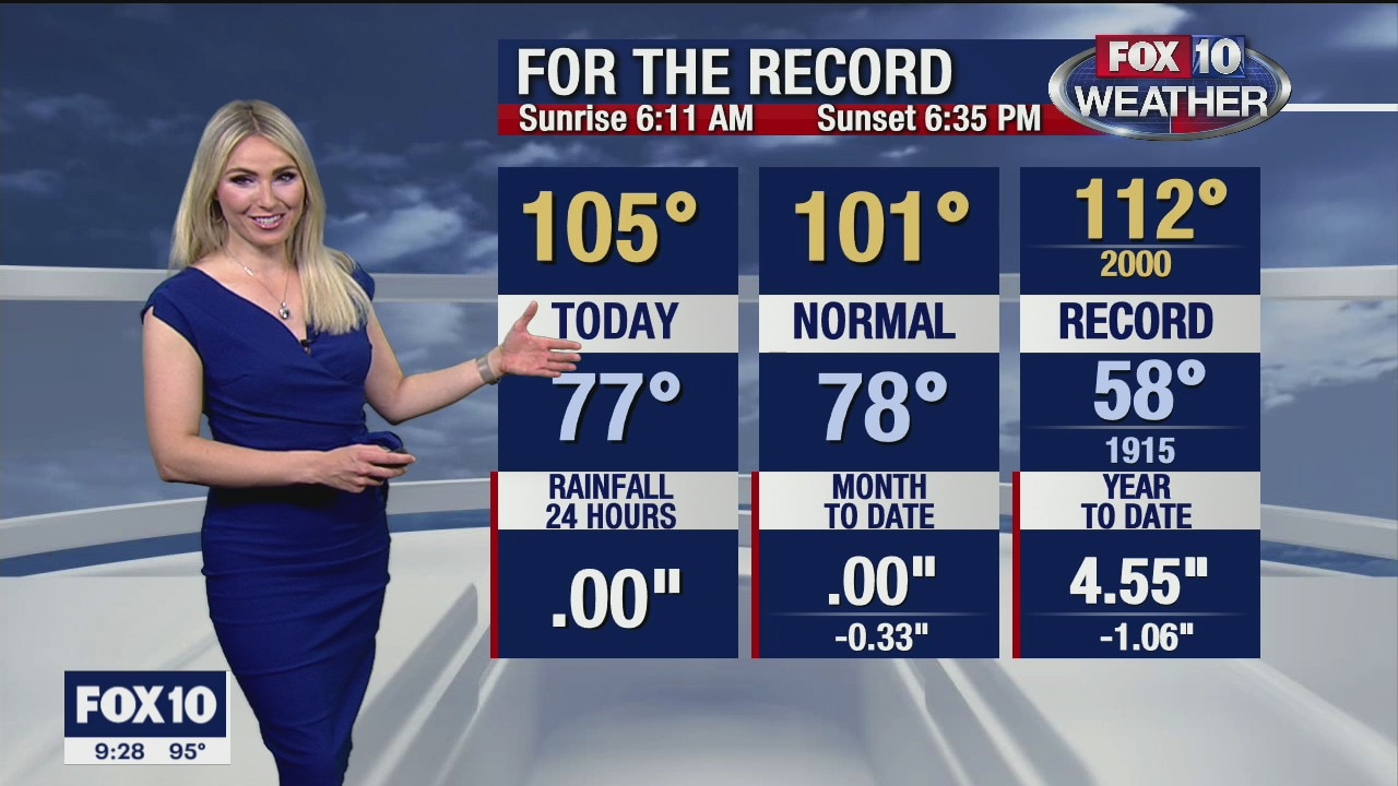 9 p.m. Weather Forecast 9/14/20